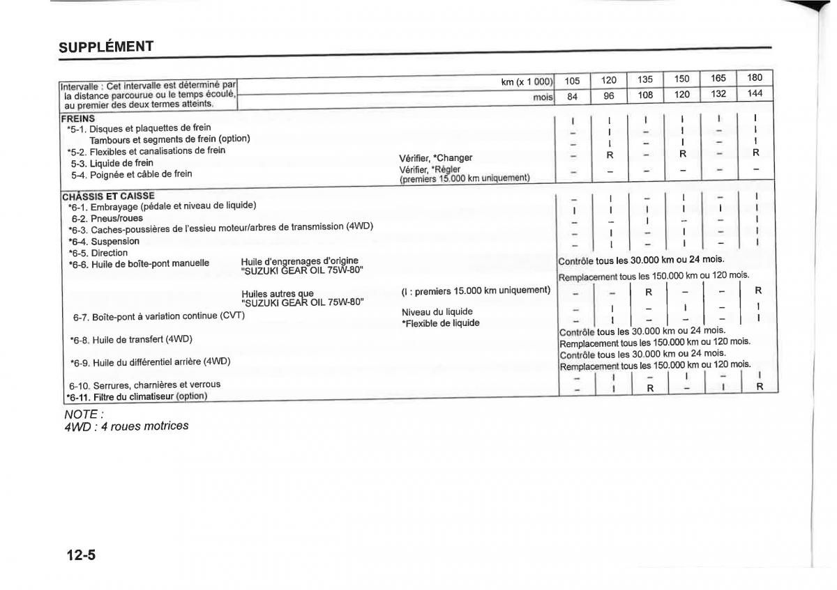 Suzuki SX4 manuel du proprietaire / page 420