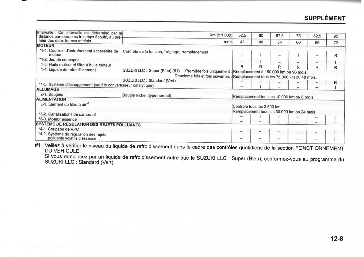 Suzuki SX4 manuel du proprietaire / page 423