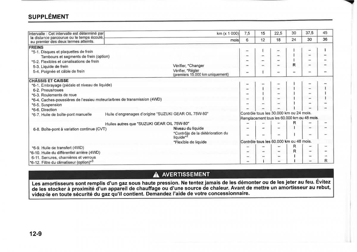 Suzuki SX4 manuel du proprietaire / page 424