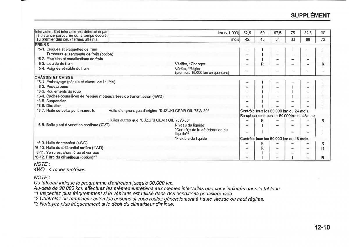 Suzuki SX4 manuel du proprietaire / page 425