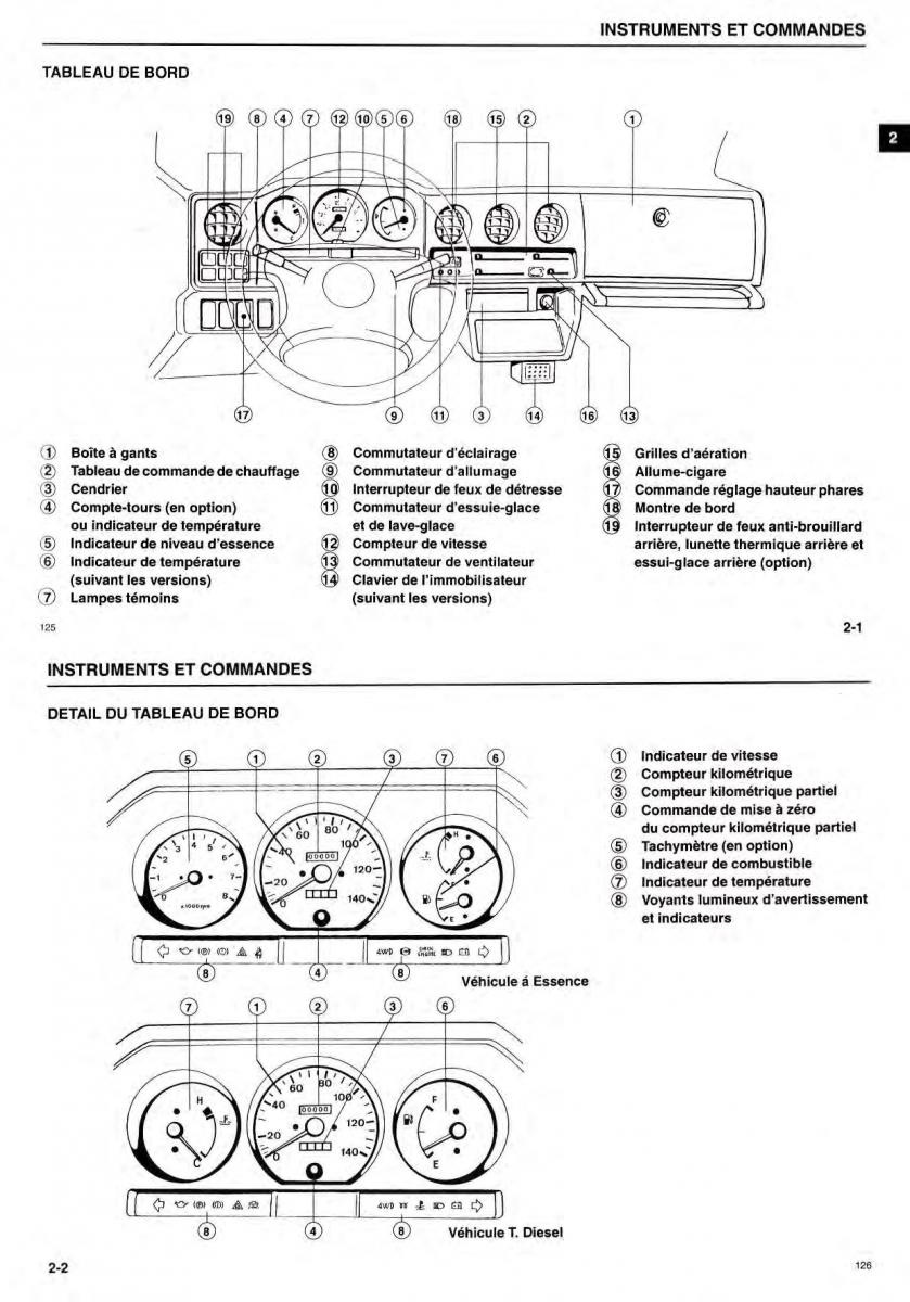 Suzuki Samurai manuel du proprietaire / page 12