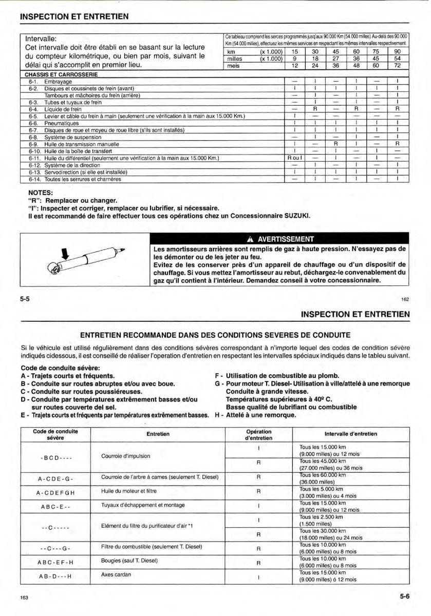 Suzuki Samurai manuel du proprietaire / page 32