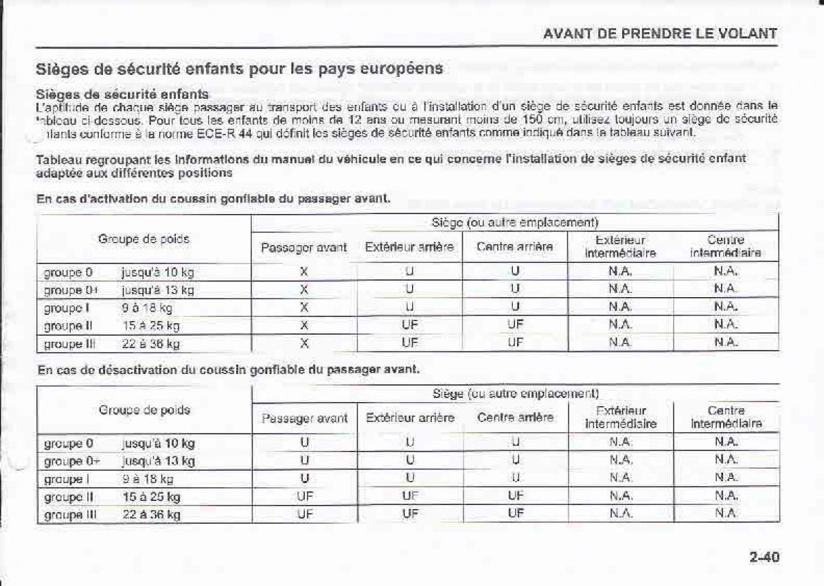 Suzuki Swift IV 4 manuel du proprietaire / page 57