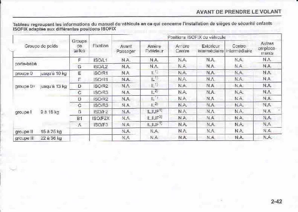 Suzuki Swift IV 4 manuel du proprietaire / page 59