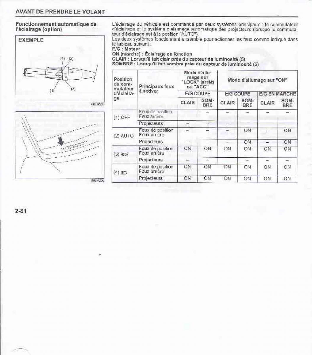 Suzuki Swift IV 4 manuel du proprietaire / page 98