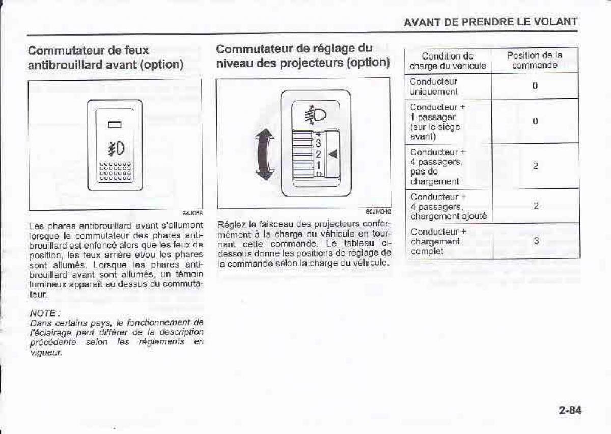 Suzuki Swift IV 4 manuel du proprietaire / page 101