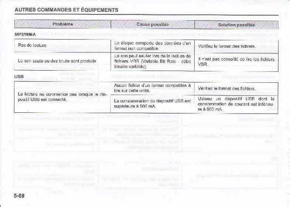 Suzuki Swift IV 4 manuel du proprietaire / page 223