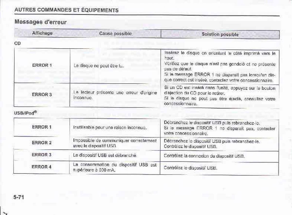 Suzuki Swift IV 4 manuel du proprietaire / page 225