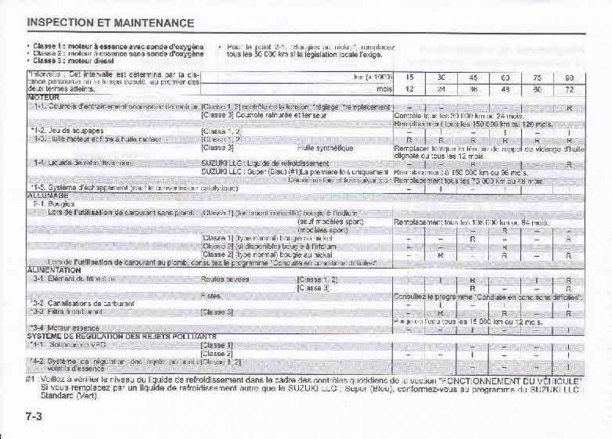 Suzuki Swift IV 4 manuel du proprietaire / page 257