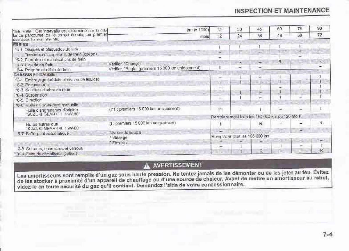 Suzuki Swift IV 4 manuel du proprietaire / page 258