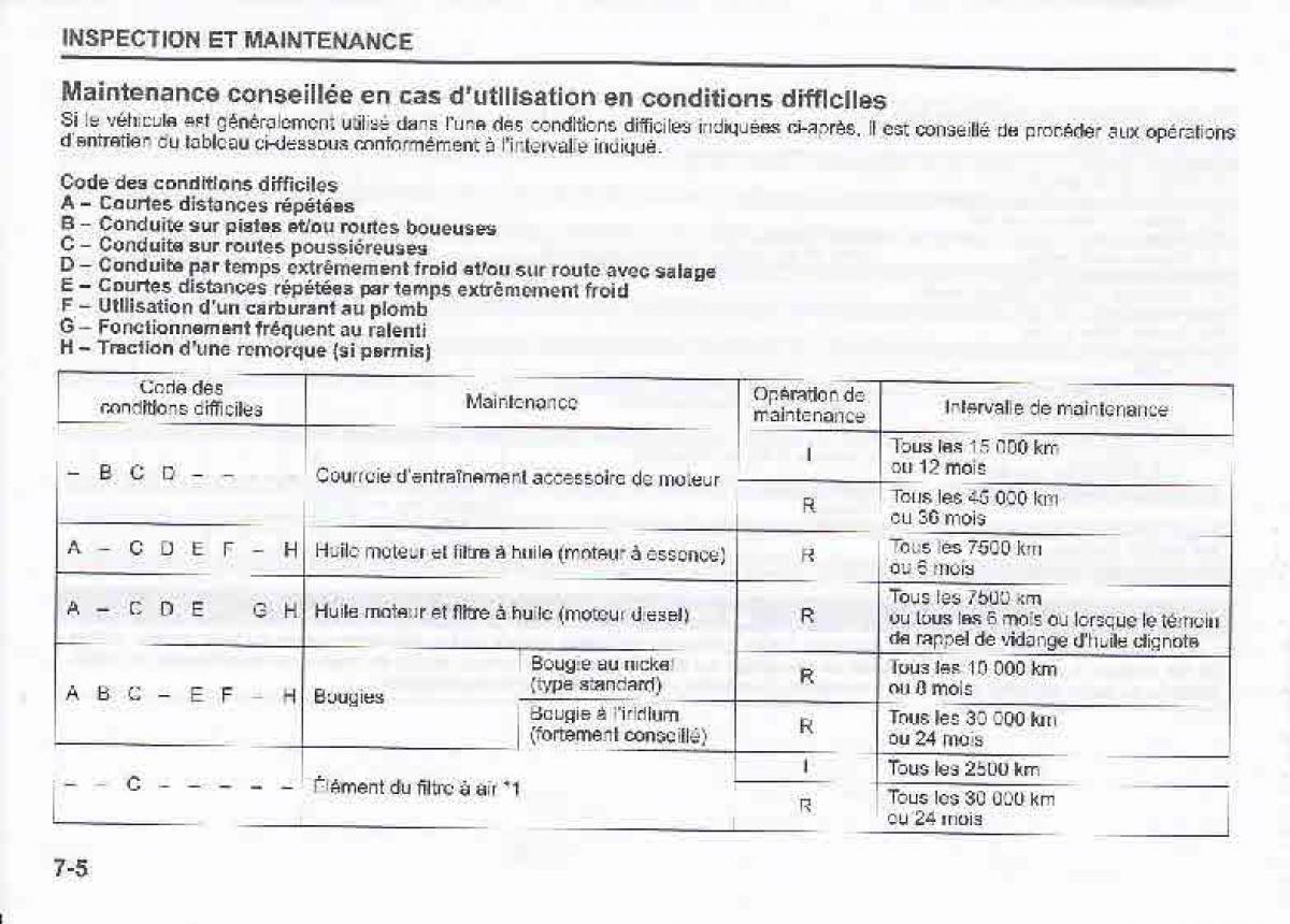 Suzuki Swift IV 4 manuel du proprietaire / page 259