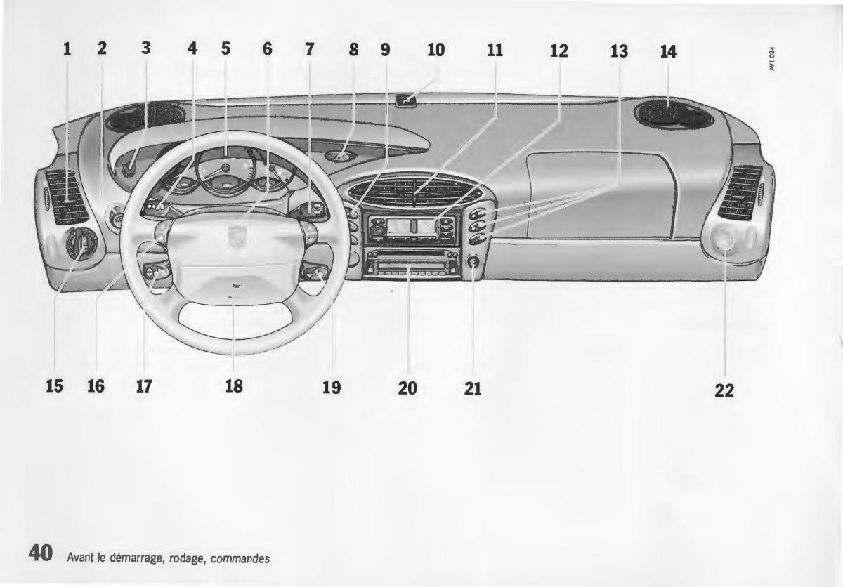 Porsche Boxster 986 manuel du proprietaire / page 42