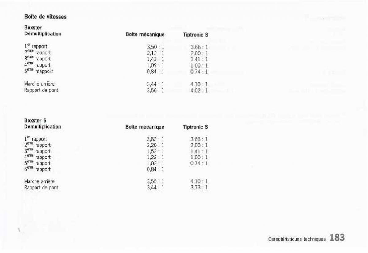 manual  Porsche Boxster 986 FL manuel du proprietaire / page 185