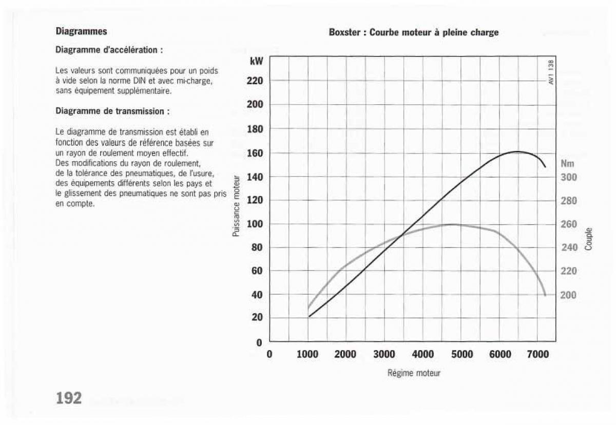 manual  Porsche Boxster 986 FL manuel du proprietaire / page 194