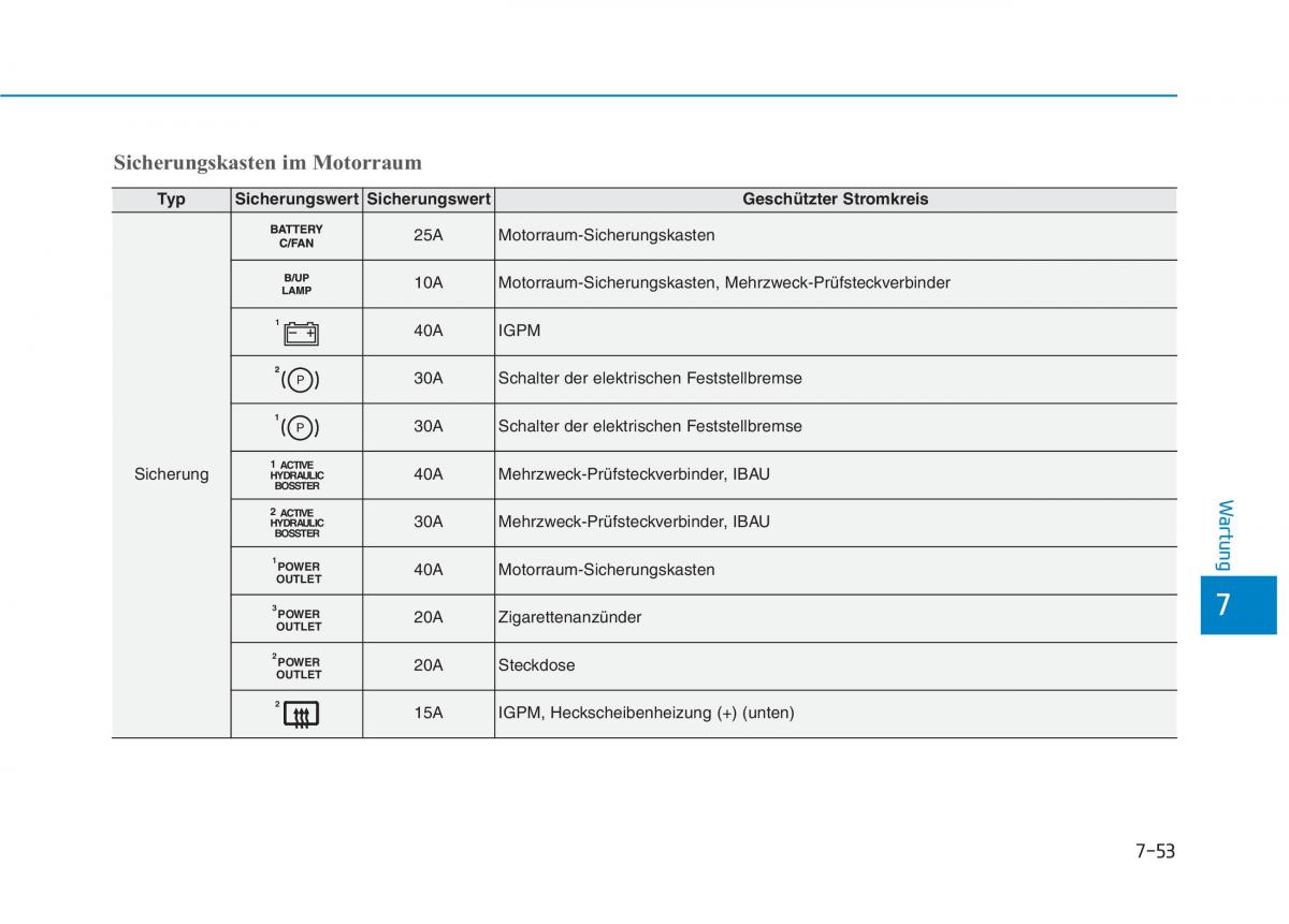 Hyundai Ioniq Electric Handbuch / page 542