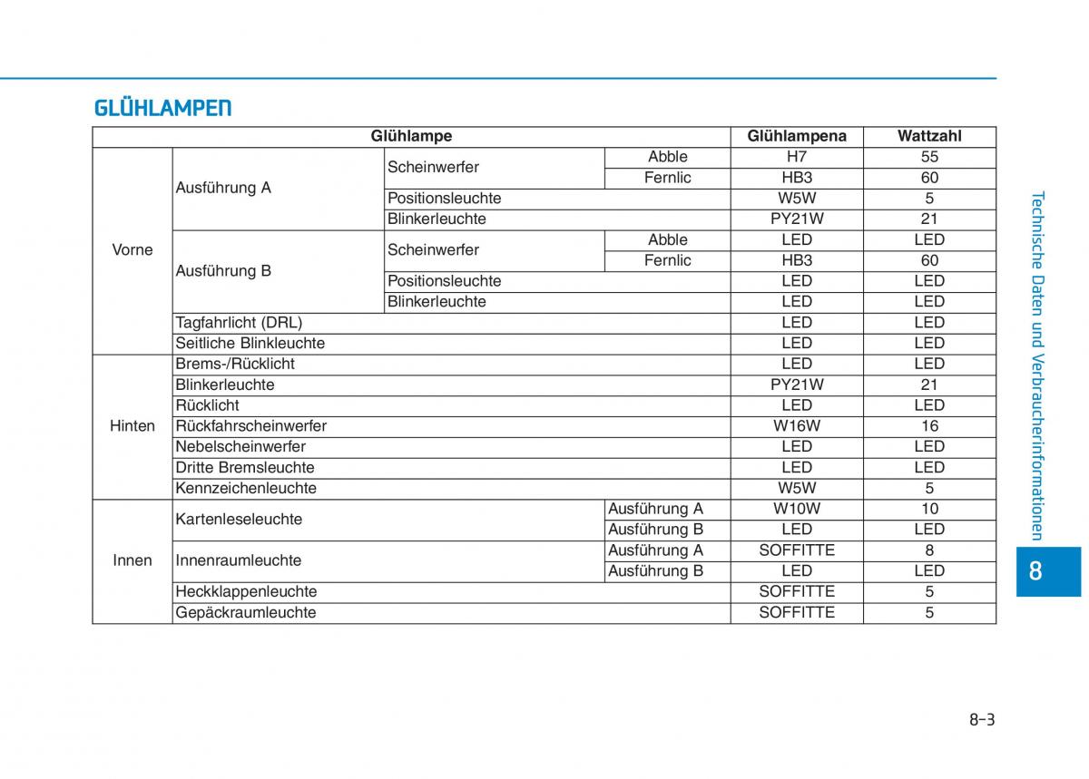 Hyundai Ioniq Electric Handbuch / page 572