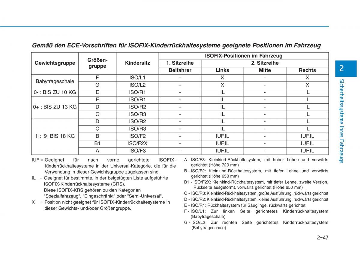 Hyundai Ioniq Electric Handbuch / page 127