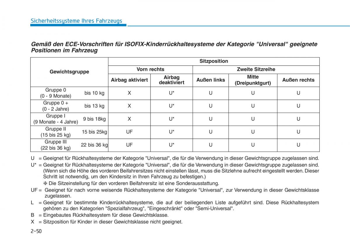 Hyundai Ioniq Electric Handbuch / page 130