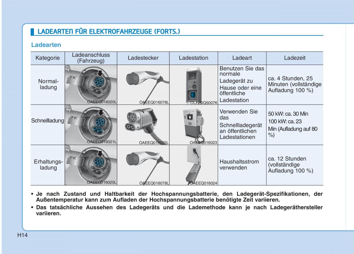 Hyundai Ioniq Electric Handbuch / page 23