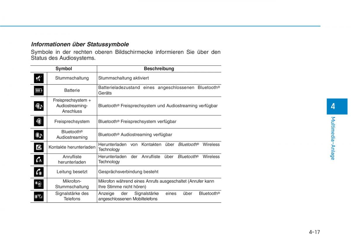 Hyundai Ioniq Electric Handbuch / page 317