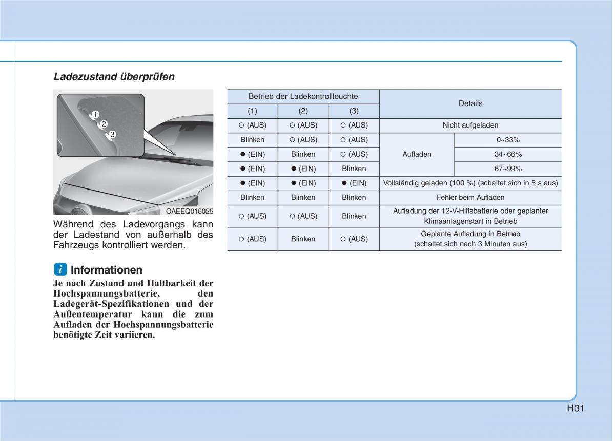 Hyundai Ioniq Electric Handbuch / page 40