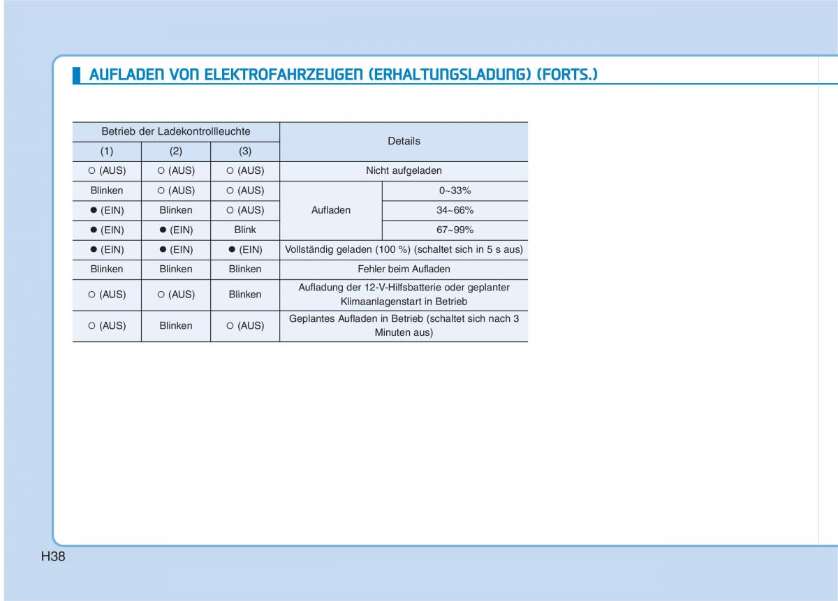 Hyundai Ioniq Electric Handbuch / page 47