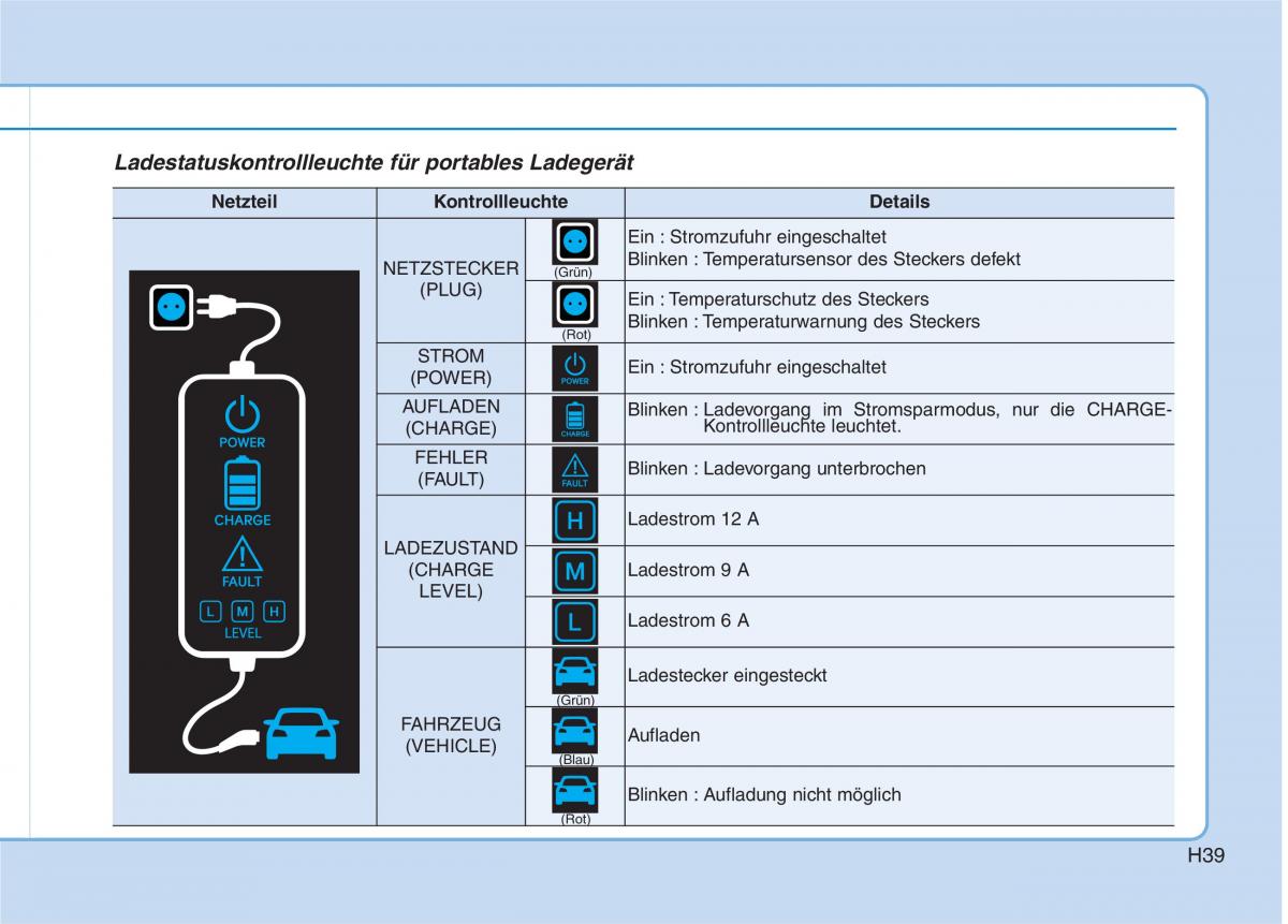 Hyundai Ioniq Electric Handbuch / page 48