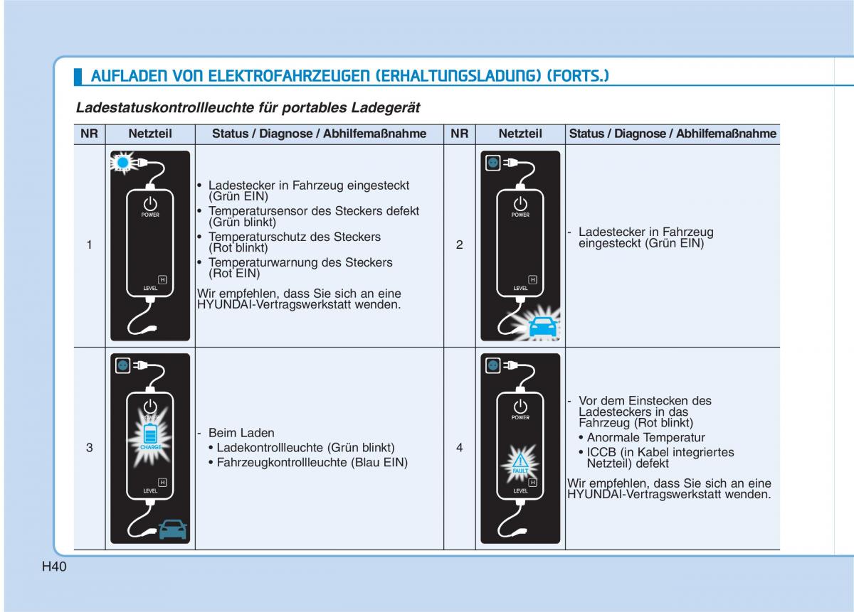 Hyundai Ioniq Electric Handbuch / page 49