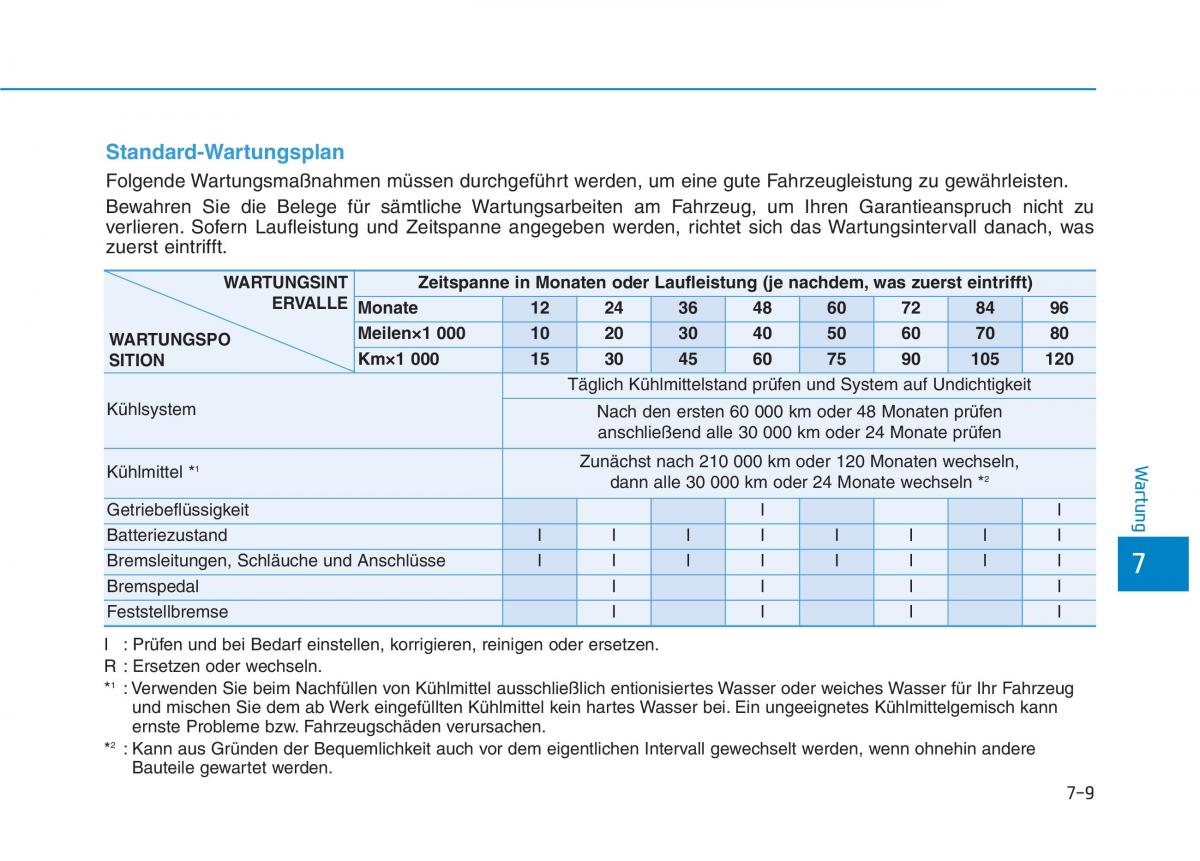 Hyundai Ioniq Electric Handbuch / page 498