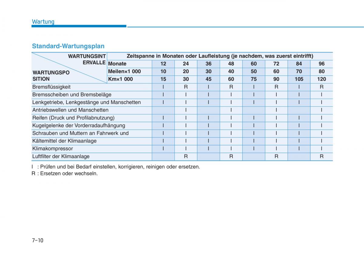 Hyundai Ioniq Electric Handbuch / page 499