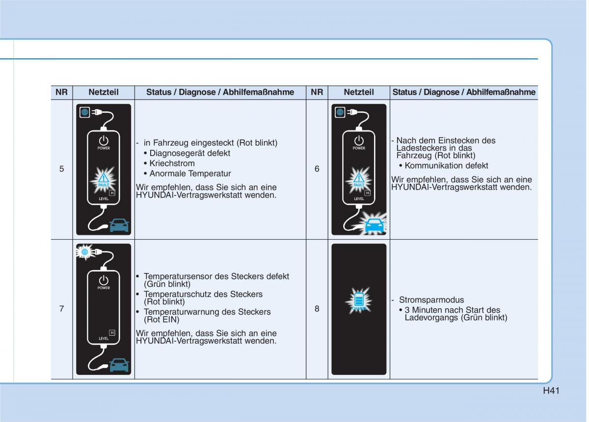 Hyundai Ioniq Electric Handbuch / page 50