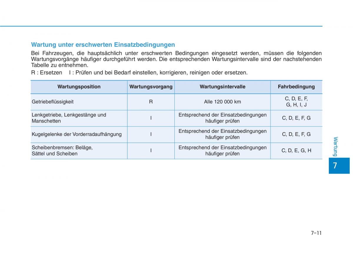 Hyundai Ioniq Electric Handbuch / page 500