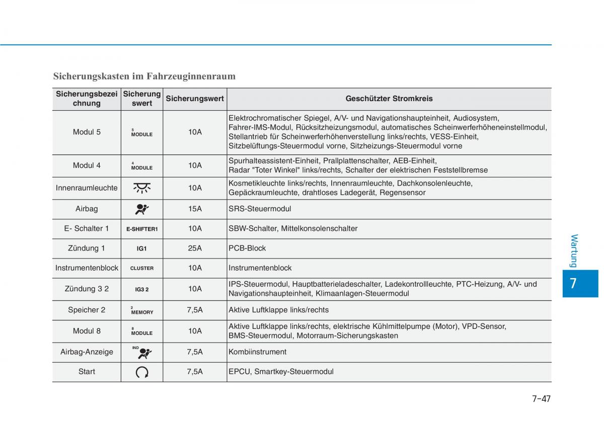 Hyundai Ioniq Electric Handbuch / page 536