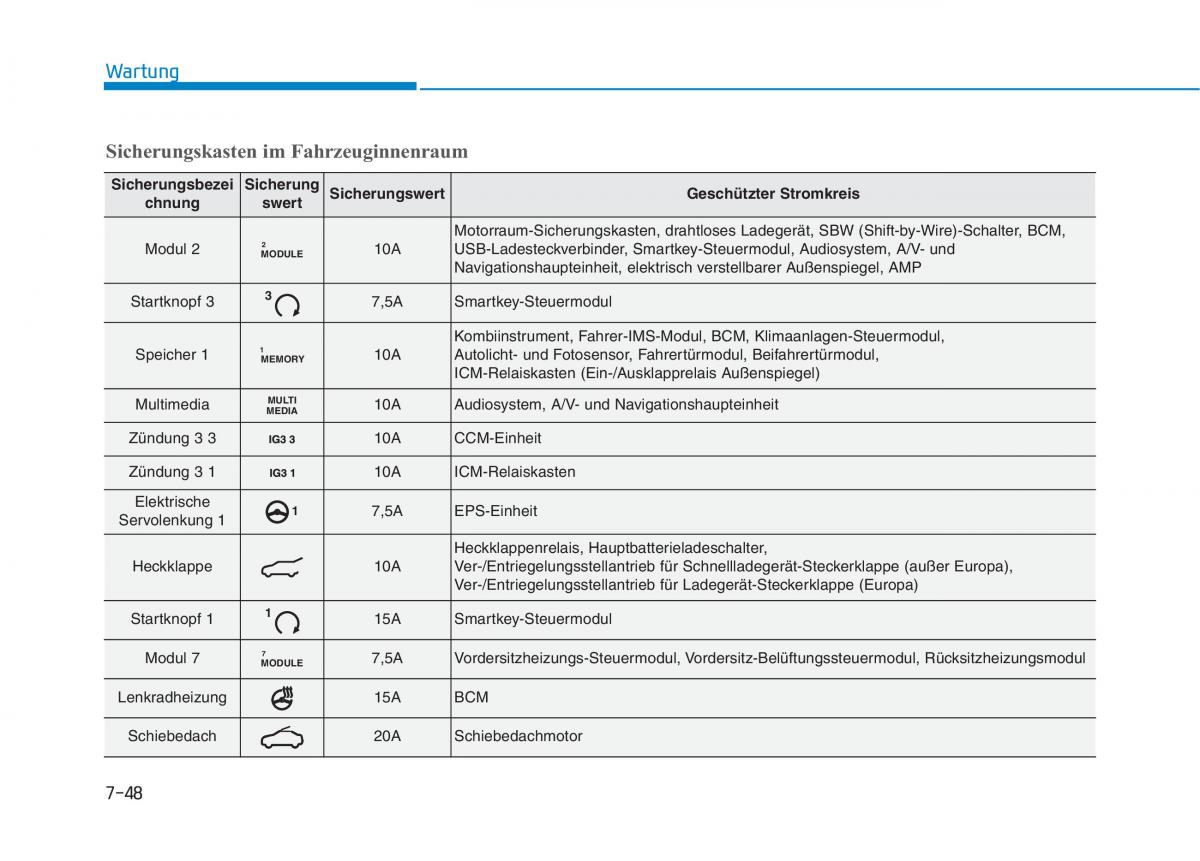 Hyundai Ioniq Electric Handbuch / page 537