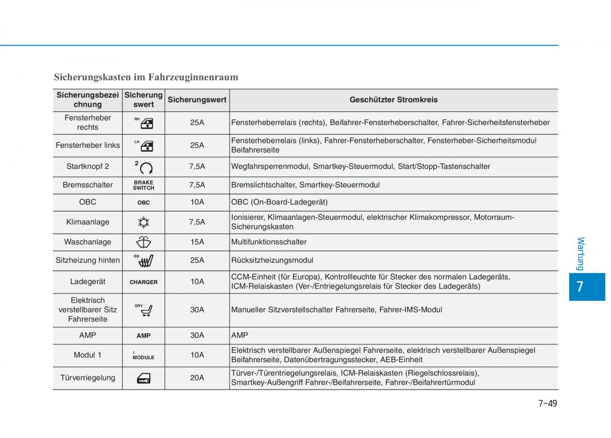 Hyundai Ioniq Electric Handbuch / page 538