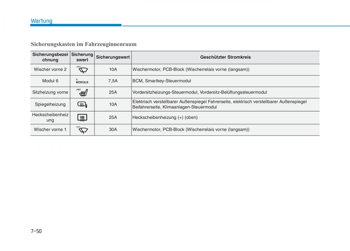 Hyundai Ioniq Electric Handbuch / page 539