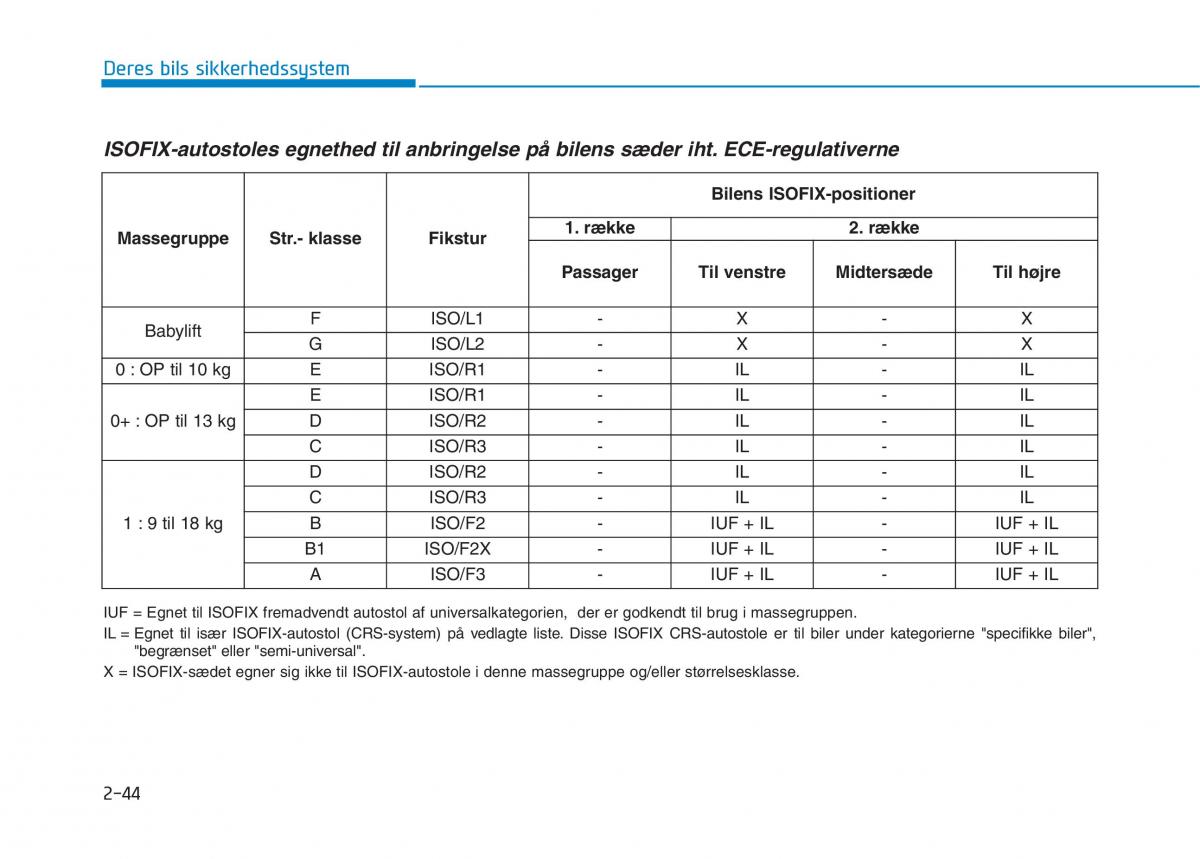 Hyundai Ioniq Electric Bilens instruktionsbog / page 118