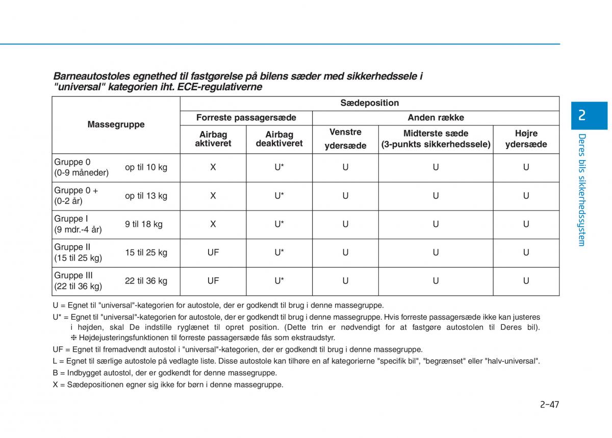 Hyundai Ioniq Electric Bilens instruktionsbog / page 121