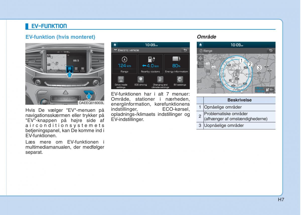 Hyundai Ioniq Electric Bilens instruktionsbog / page 14