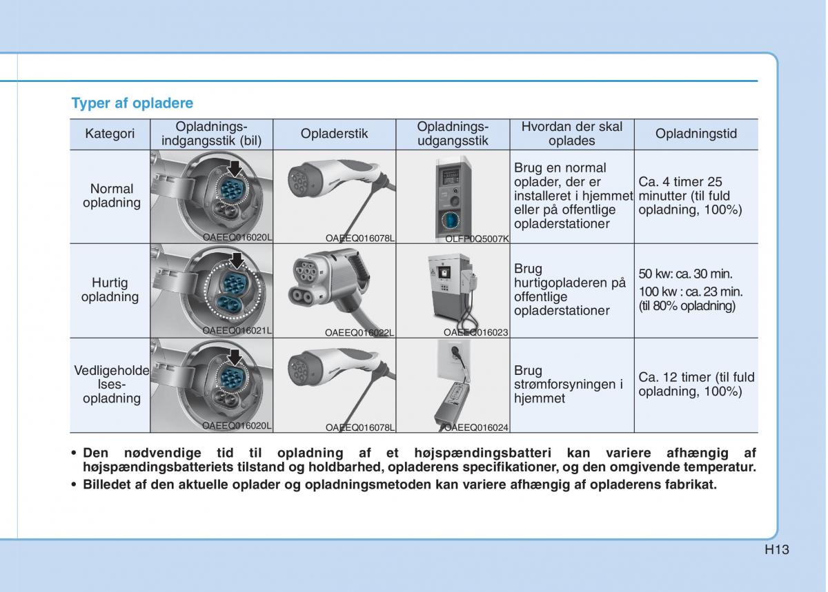 Hyundai Ioniq Electric Bilens instruktionsbog / page 20