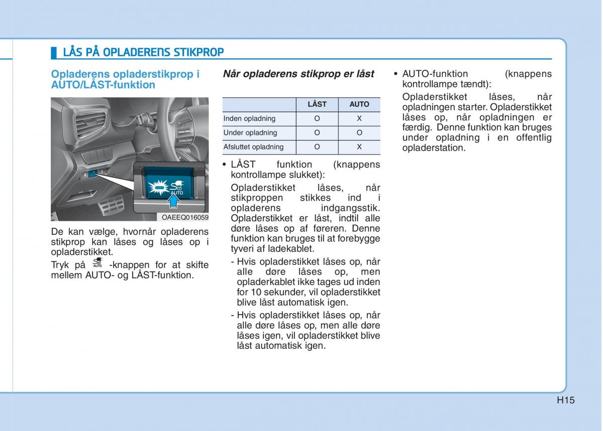 Hyundai Ioniq Electric Bilens instruktionsbog / page 22