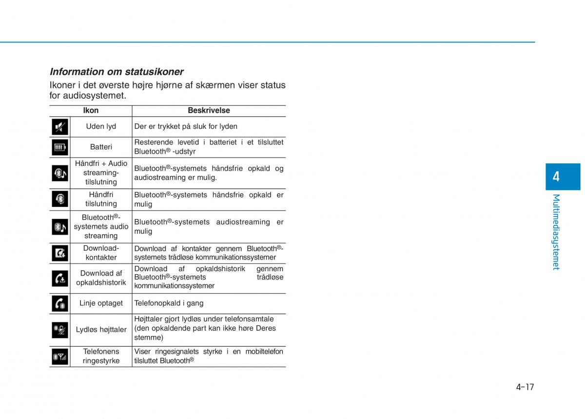 Hyundai Ioniq Electric Bilens instruktionsbog / page 301