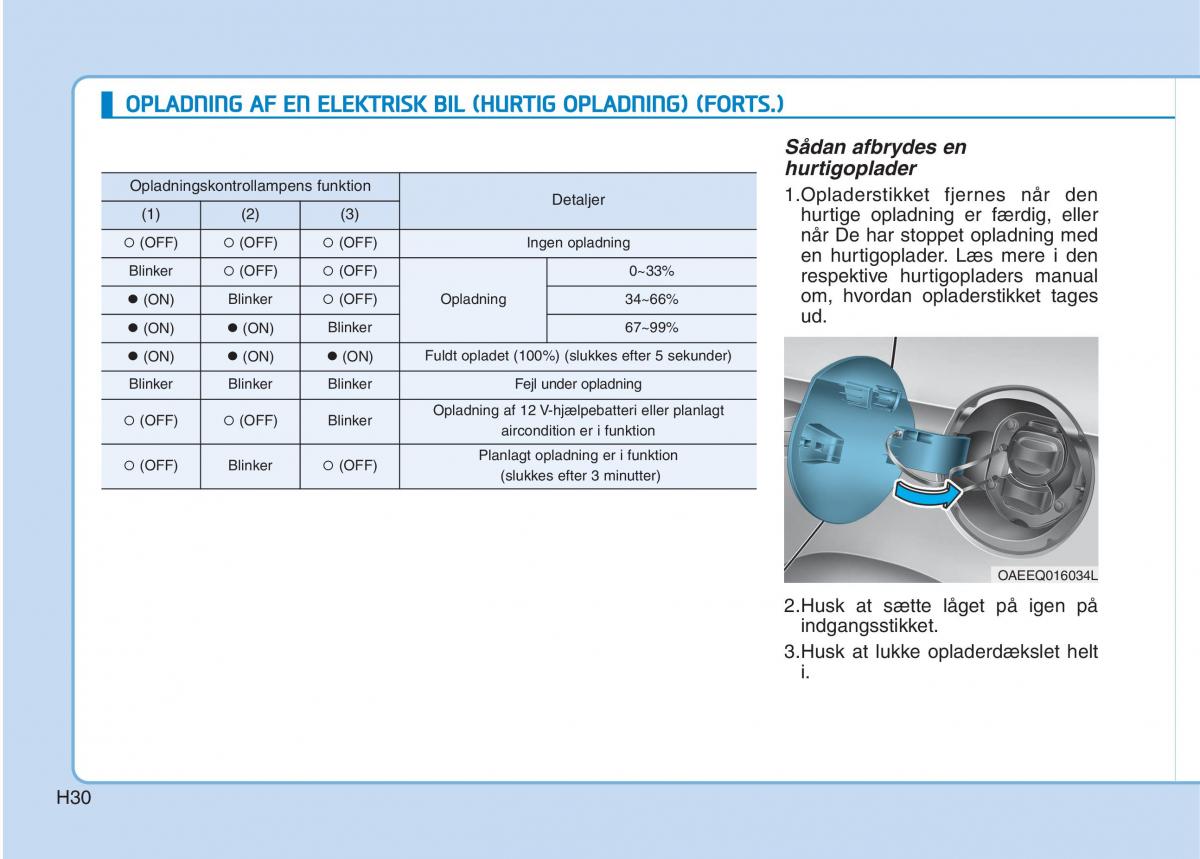 Hyundai Ioniq Electric Bilens instruktionsbog / page 37