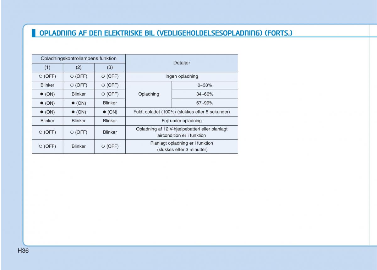 Hyundai Ioniq Electric Bilens instruktionsbog / page 43