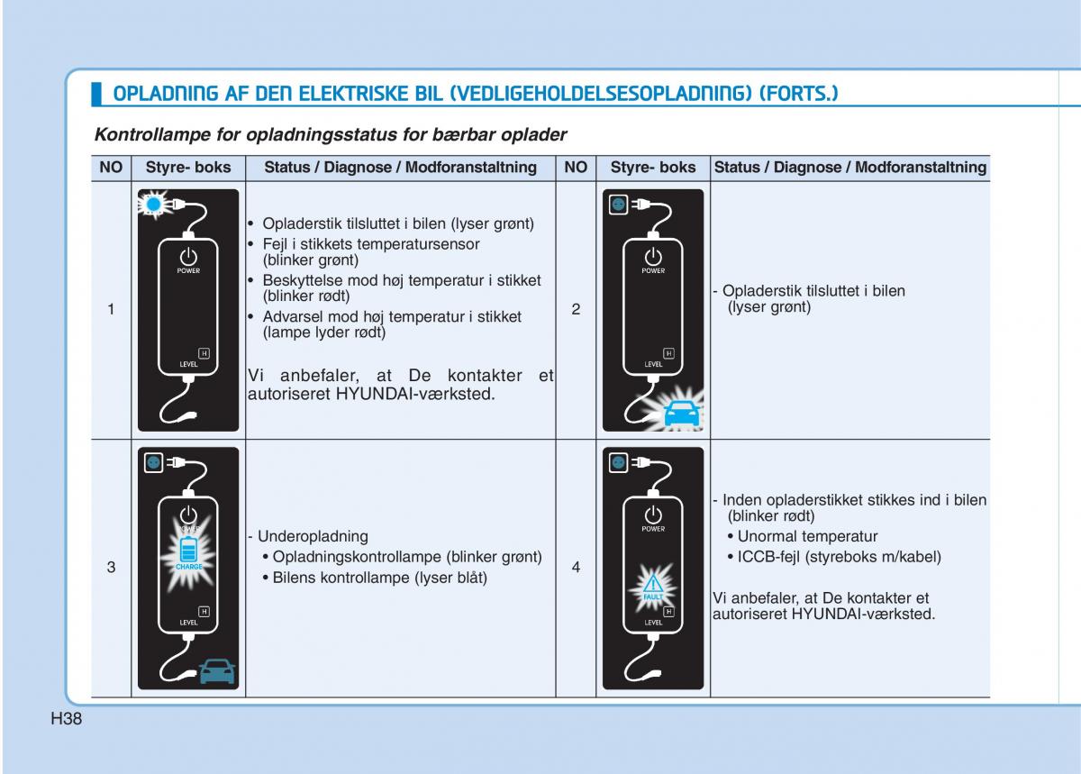 Hyundai Ioniq Electric Bilens instruktionsbog / page 45