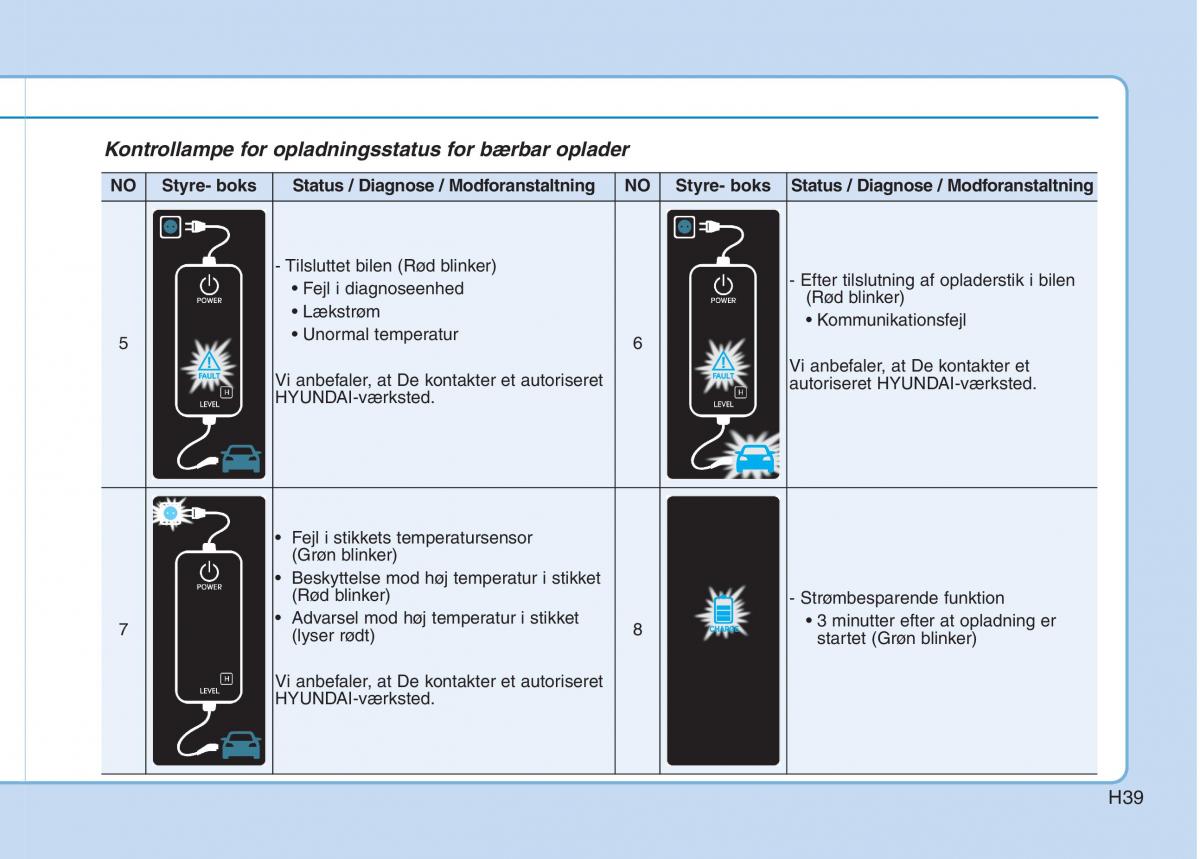 Hyundai Ioniq Electric Bilens instruktionsbog / page 46