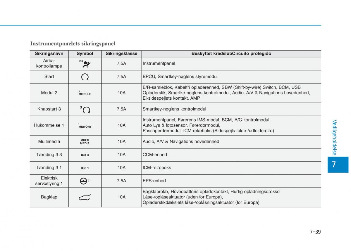 Hyundai Ioniq Electric Bilens instruktionsbog / page 500