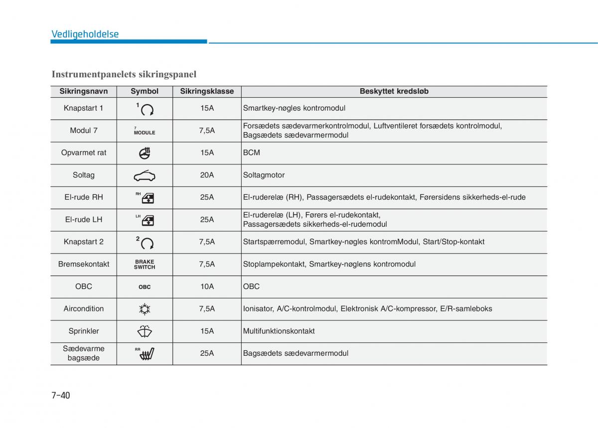 Hyundai Ioniq Electric Bilens instruktionsbog / page 501