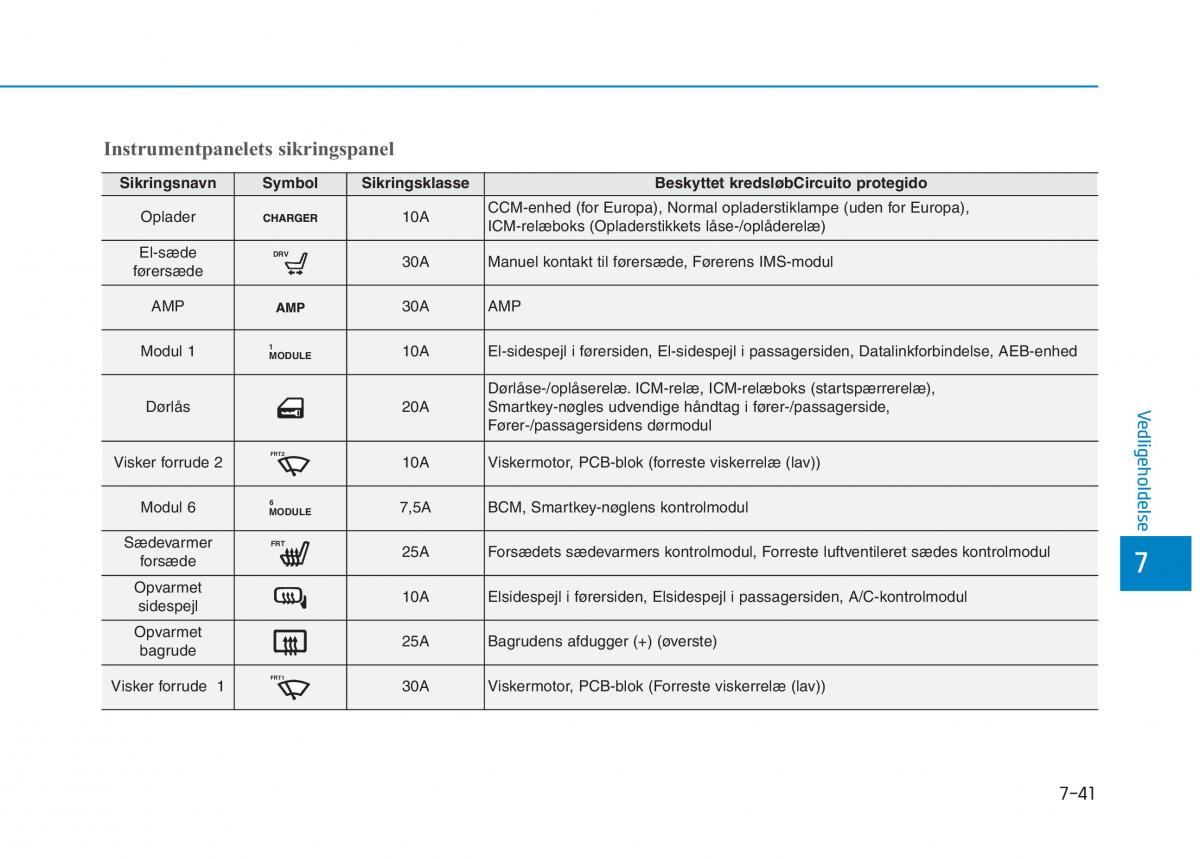 Hyundai Ioniq Electric Bilens instruktionsbog / page 502