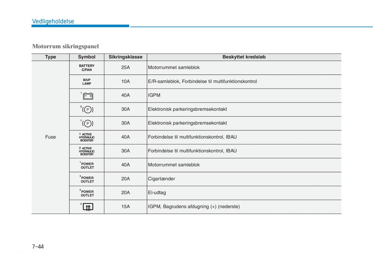 Hyundai Ioniq Electric Bilens instruktionsbog / page 505